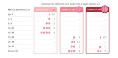 Синуксол антибактериальный препарат для собак и кошек 250 мг 10 таб