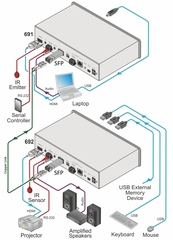 Приемопередающий модуль SFP Kramer SFP1-C (partnumber 50-002699) — фото 2