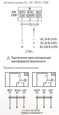 Электропривод Ventart VA02N230 SLIM ON/OFF без возвратной пружины