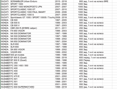 Задние колодки BMW /Ducati / HONDA / HUSABERG / HUSQVARNA/ KTM / TRIUMPH / YAMAHA / ROYAL ENFIELD / APRILIA /и другие/ Arashi