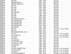 Задние колодки BMW /Ducati / HONDA / HUSABERG / HUSQVARNA/ KTM / TRIUMPH / YAMAHA / ROYAL ENFIELD / APRILIA /и другие/ Arashi