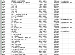 Задние колодки BMW /Ducati / HONDA / HUSABERG / HUSQVARNA/ KTM / TRIUMPH / YAMAHA / ROYAL ENFIELD / APRILIA /и другие/ Arashi