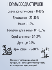 Отдушка «Мандарин» 10гр