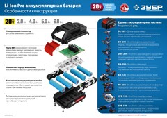 ЗУБР Т7, 20 В, 70 Н·м, 2 АКБ (2 А·ч), бесщеточная ударная дрель-шуруповерт, кейс, Профессионал (DBS-201-22)