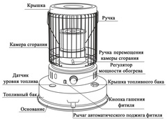 Керосиновый обогреватель Комфорт WKH-4400