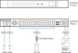 Переключатель KVM Aten KG0032-AX-G
