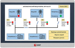 Панель оператора EKF RSC-15E