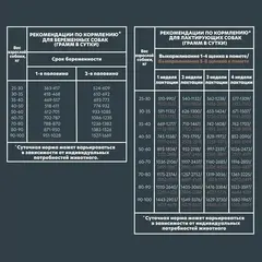 ALPHAPET сухой корм для щенков, беременных и кормящих собак крупных пород (говядина с рубцом) 1,5 кг