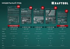 KRAFTOOL X-Drive 94, 94 предм., (1/2