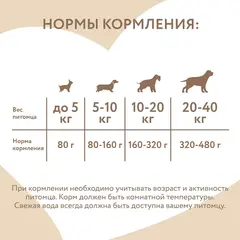 Мнямс влажный корм для собак и щенков старше 6 месяцев мусс из ягненка 80 гр