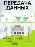 Wi-Fi роутер под СИМ Keenetic Explorer 4G KN-4910 Mesh Wi-Fi 5 AC1200