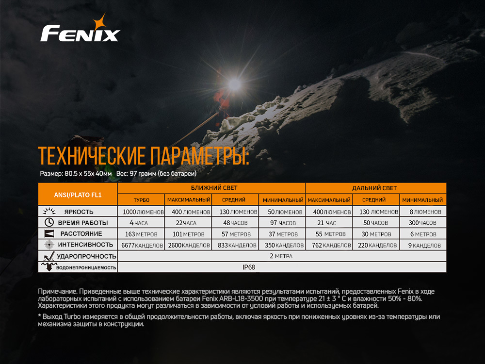 Налобный фонарь Fenix Raptor HM65R