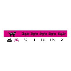 Purina Pro Plan UR Urinary лечебный корм консервы для кошек при МКБ (курица) 195г