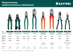 KRAFTOOL KM-20 инструмент для снятия изоляции (23336-20)