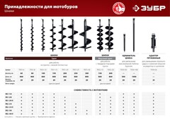 ЗУБР d 80 мм, грунт, шнек для мотобуров (7051-8)
