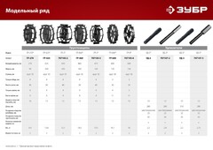 ЗУБР УД-2, НЕХ 23 - круг 30 мм, 2 шт., удлинитель (707107-2)