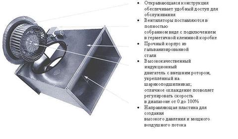 Канальный вентилятор Ostberg RK 600x350 Е1 / RKC 355 Е1 для прямоугольных воздуховодов