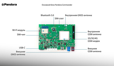 Автосигнализация Pandora Commander