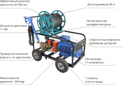 Гидродинамическая машина ГИДРА-3Э-350-17 до 350 мм