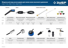ЗУБР для пистолета МИГ-280, насадка грязевая фреза (70404-280)
