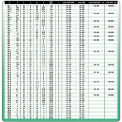 Метчик М 5,0х0,8 (Комплект 3шт) CSN223010 115CrV3 6h(2N) 45мм a=4,0 Bucovice(CzTool) 110050-3