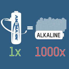 Аккумулятор АА/NiMH ANSMANN MaxE 1.2V 2100mAh - 1 шт.