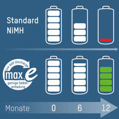Аккумулятор АА/NiMH ANSMANN MaxE 1.2V 2100mAh - 1 шт.