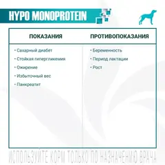 Ветеринарная диета Monge VetSolution Dog Hypo Monoprotein LAMB Гипо монопротеин с ягнёнком для собак для снижения реакции пищевой непереносимости