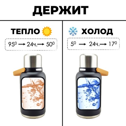 Картинка термос Dkadi KD7073-1.2 Black - 5