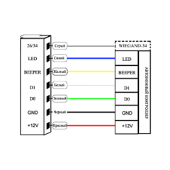 Считыватель карт SR-R121