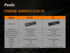 Фонарь Fenix ​​E01 V2.0 (синий) 100lm