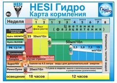 Hesi Hydro Starter Kit (Стартовый набор удобрений Hesi для гидропоники)