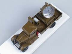 ZIS-12 Spotlight LOMO-AVM 1:43