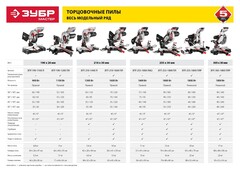 ЗУБР ЗПТ-190-1100 Л пила торцовочная, d 190 x 20 мм, 900 Вт