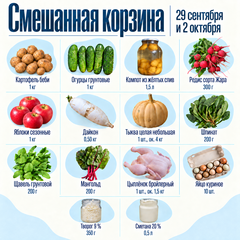 Смешанная корзина