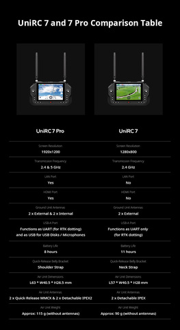 Аппаратура управления SIYI UniRC 7 (2.4 GHz) Цифровая передача видео