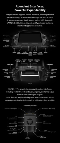 Аппаратура управления SIYI UniRC 7 (2.4 GHz) Цифровая передача видео