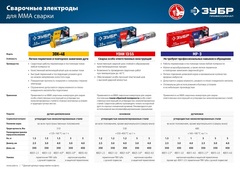 ЗУБР Д 3.0 х 350 мм, 5 кг в коробке, ЗОК-46 рутил-целлюлозный, электрод сварочный, Профессионал (40035-3.0)
