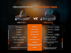 Фонарь налобный Fenix HM61R V3.0 1800 lm