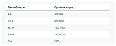 Monge Dog Fruit консервы для собак (свинина с ананасом) 100г