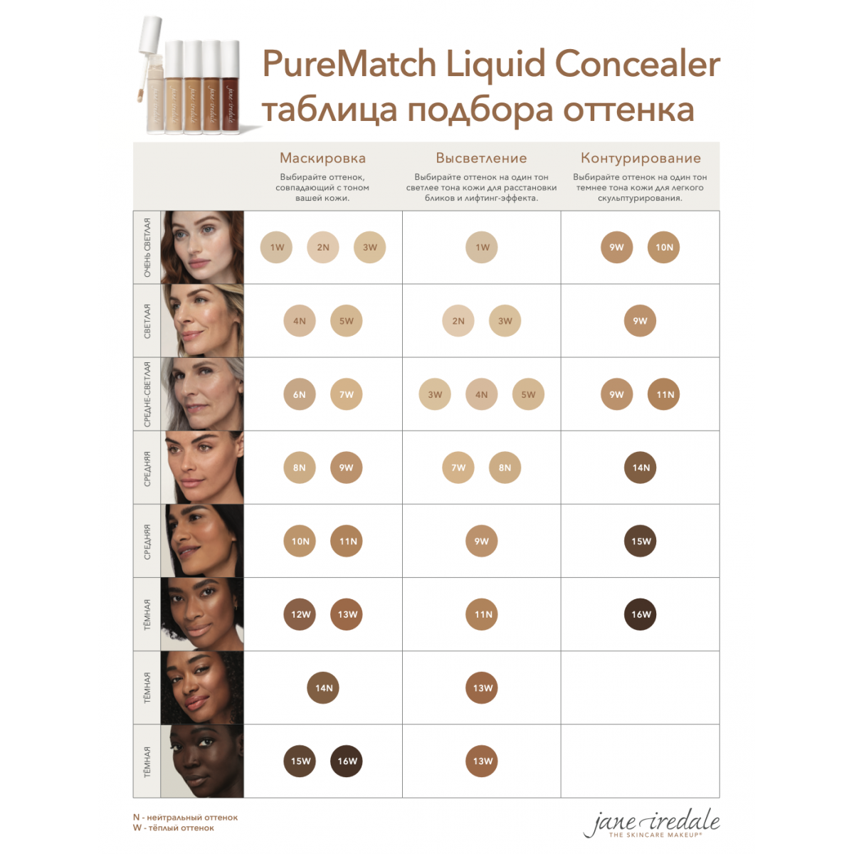 JANE IREDALE PURE MATCH PERFECTING CONCEALER 7W