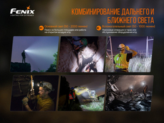 Фонарь налобный Fenix HP30R V2.0 3000lm аккумуляторный