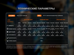 Фонарь налобный Fenix HM61R V3.0 1800 lm