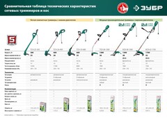 ЗУБР 600 Вт, ш/с 33 см, сетевой триммер (ТСН-33-600)
