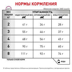Royal Canin Calm CC 36 сухой корм для взрослых кошек при стрессовых состояниях 500г