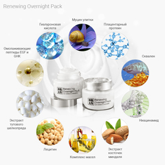 Ночная крем-маска для обновления кожи Renewing Overnight Pack (Sleeping pack) Dran 100гр.
