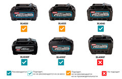 Аккумуляторная мотокоса Makita UR016GZ