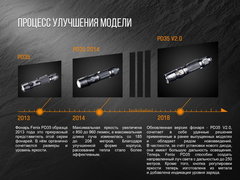 Купить недорого фонарь светодиодный Fenix PD35 V2.0 XP-L HI V3, 1000 лм, аккумулятор