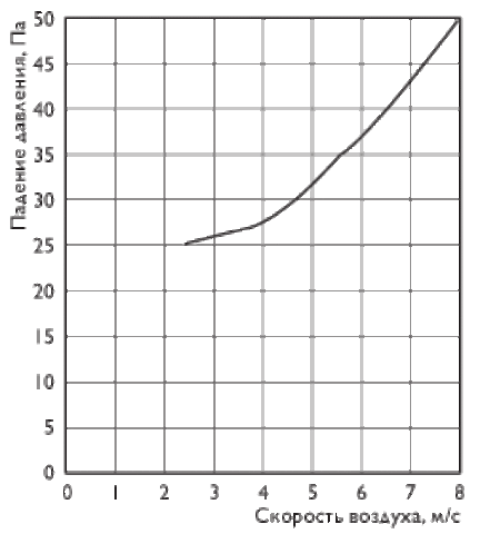 Инерционная решетка Арктос АРК 600x300