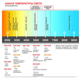 Витрина кондитерская Finist GLASSIER M Gm-14/7/3